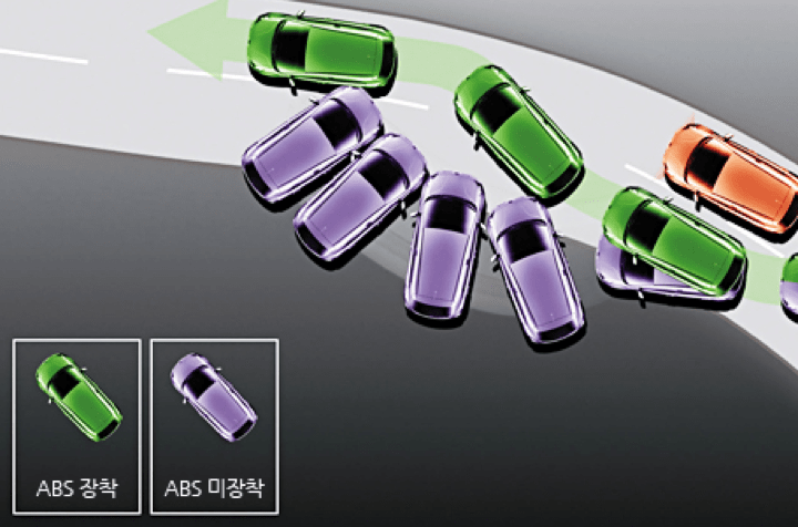 Anti-lock brakes (ABS)