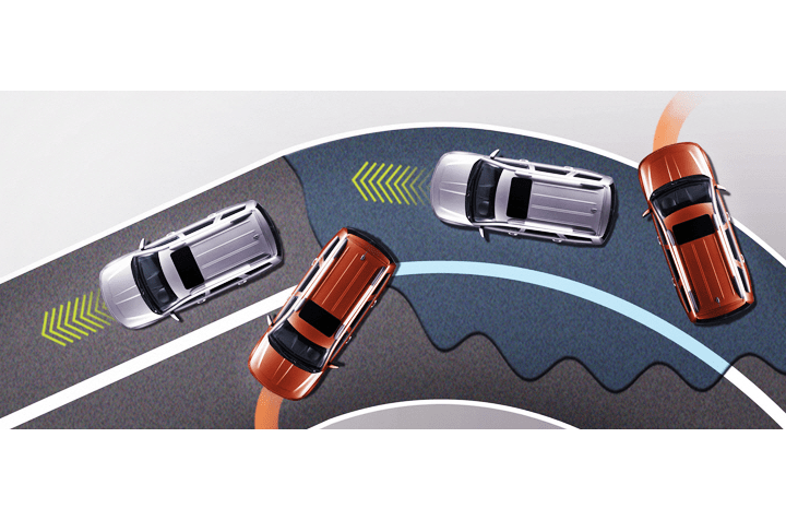 Stability control system (ESC)